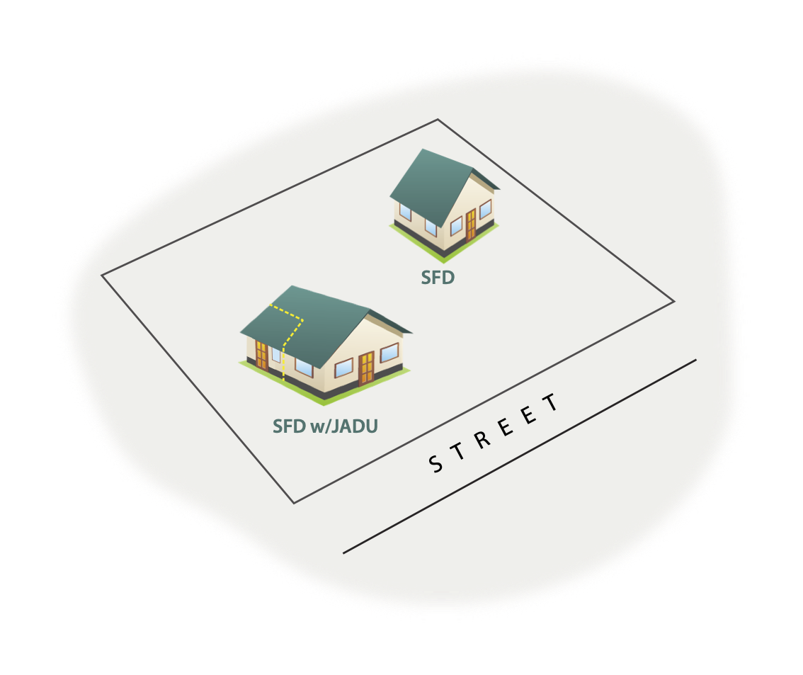 Diagram of 2 SFDs + 1 JADU.