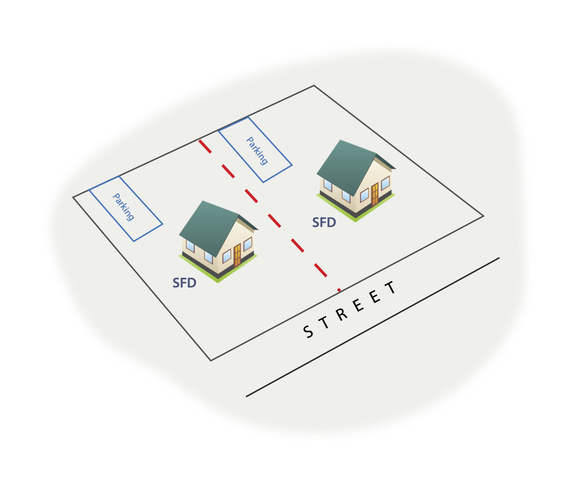 Diagram of lot split with SFDs and required parking on each lot.