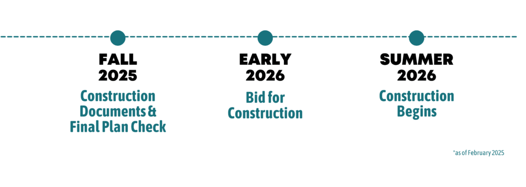 The timeline for the Campus Park Activation Project.