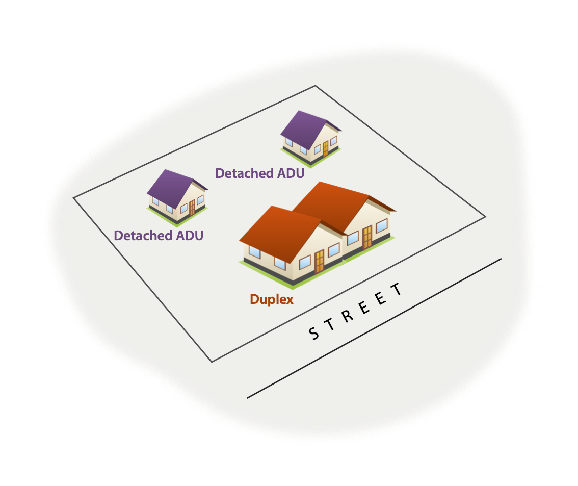 Diagram of duplex + 2 detached ADUs.