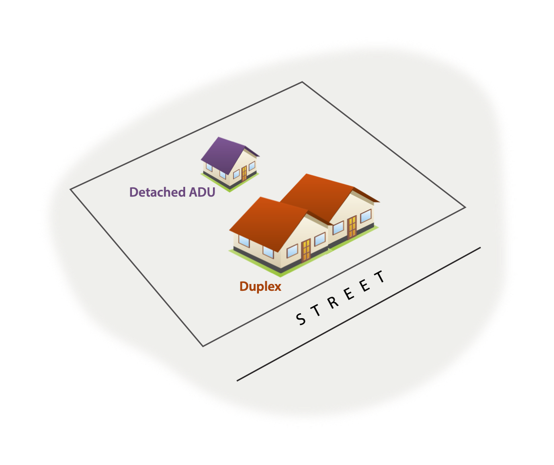 Diagram of duplex + 1 detached ADU
